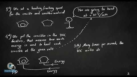 🔥DSC #1 - How does a DSC work? I RecSusUPM🧩🌍