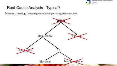 Webinar  Root Cause Analysis or Problem Elimination