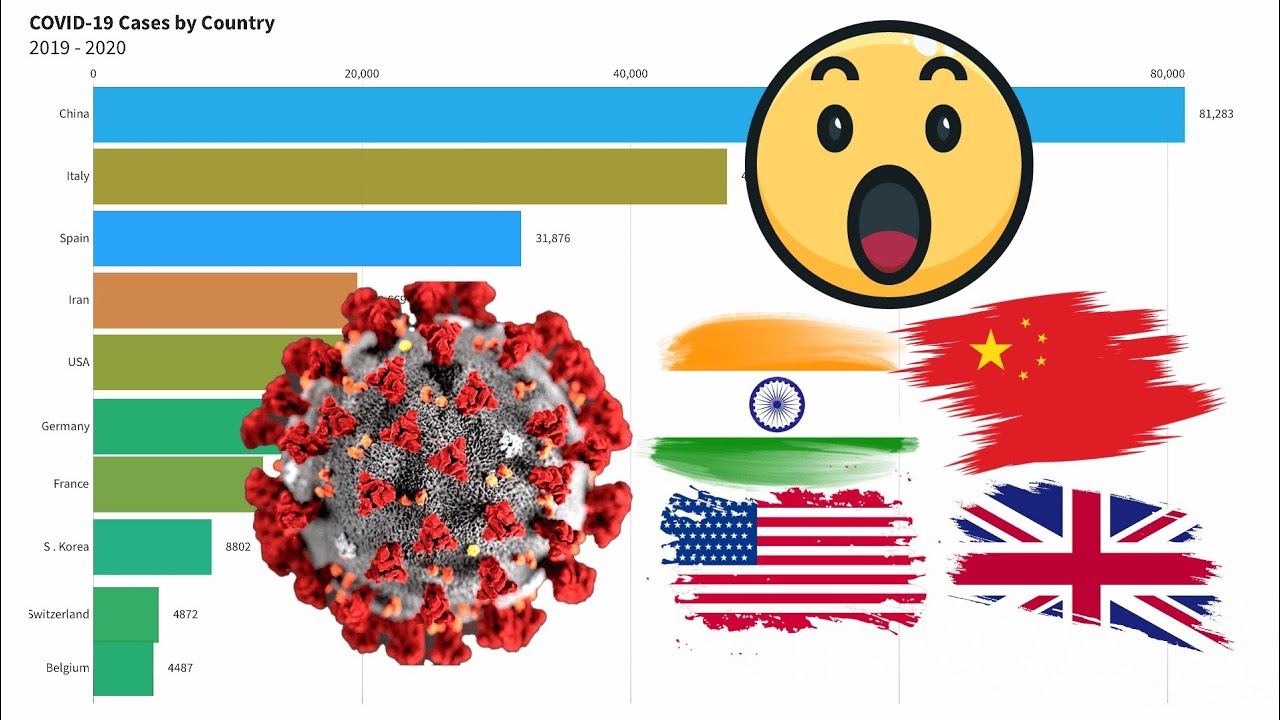 Which Countries Reported Highest Covid-19 Cases? It's not China.