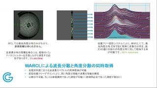 オンラインセミナー: Monarcシリーズ　SEM用新型カソードルミネッセンスシステムのご紹介