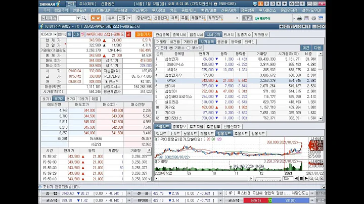 두산퓨얼셀1우, 셀리버리, 우리바이오, 데브시스터즈, 신라에스지, 상한가(2021년 1월 22일 증시현황)
