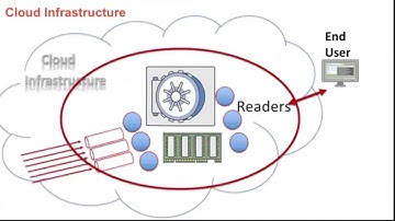 Monitoring Database Performance in AWS - OTW2018