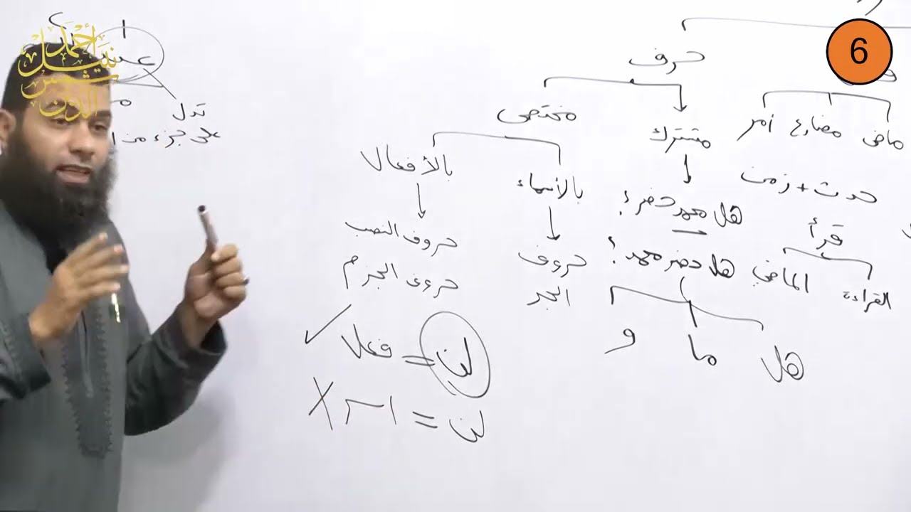 أولى إعدادي ||  الترم الأول ||  النحو 6 ||  أقسام الفعل والحرف ||  الدكتور أحمد نبيل