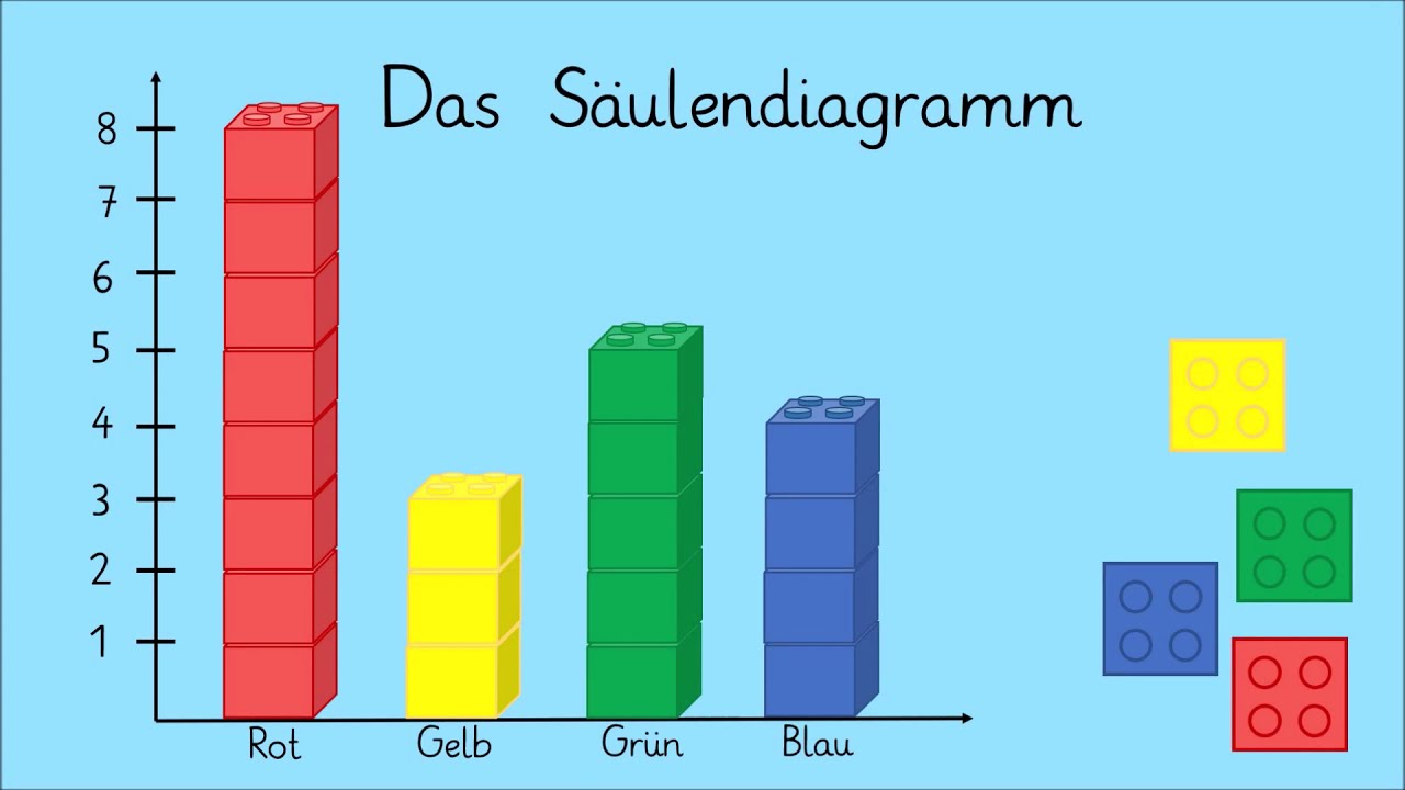 Das Säulendiagramm entdecken