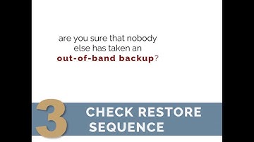 Unexpected SQL Server Backups Break Your Disaster Recovery Strategy