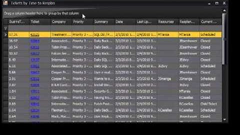 ConnectSMART - Tracking Response Time, Resplan Time, and Resolution Time