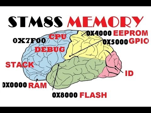 STM8S FLASH, EEPROM,