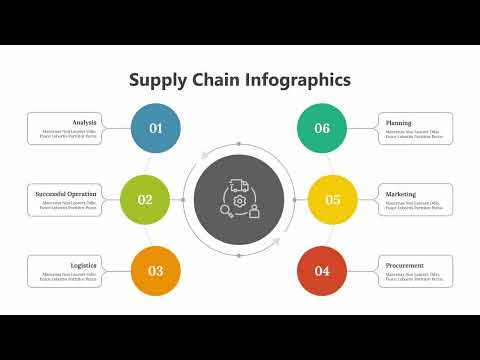 Supply Chain Infographics