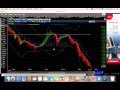 EMA6 Strategy Update Oct2015 EMA6 Strategy Update Oct2015