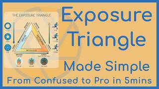 Exposure Triangle Explained Simply in 5 minutes (Stop Guessing Your Camera Settings)