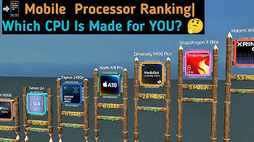 ⚙️ De krachtigste mobiele processors ooit in 2025💥 | De kracht die u nu nodig hebt!