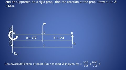 Lecture 11 | Propped cantilever beam - Shear force & bending moment diagram