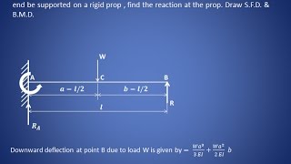 Lecture 11 | Propped cantilever beam - Shear force & bending moment diagram