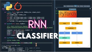 #Python | RNN Classifier using PyTorch | #DeepLearning #Classification