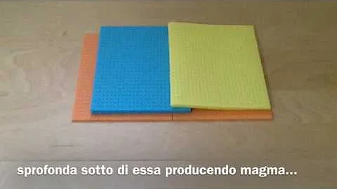 Quando una placca oceanica entra in collisione con una placca continentale?