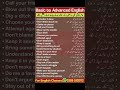 Daily Routine English Sentences for Spoken English | Basic to Advanced English