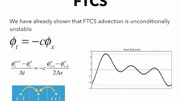 18.1. Hyperbolic Equations 1