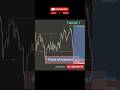 📈Boost Your Trading Skills #shorts #ytshorts #reels #trading #forex #viral