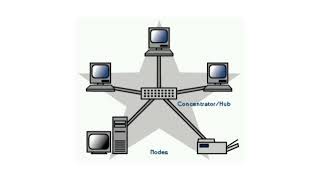 NETWORK TOPOLOGIES