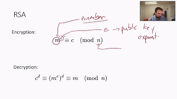 ECED4406 0x209 - RSA Introduction
