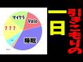 社会不適合者だらけの駄パーソンズの一日スケジュールを調査したら全員ゴミすぎた