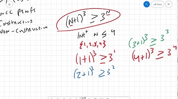 Discrete Structures: Proof methods (Exhaustive Proofs, Proof by Cases, and Existence Proofs)