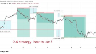 How to use 2.6 strategy in FOREX trading full detailed video  part 2#trading #learnforex #forex #for