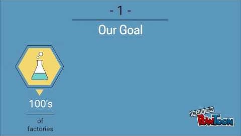 Process Simulation for Industrialization
