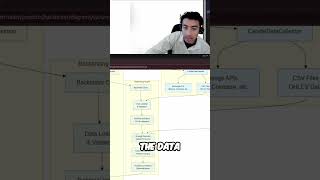 Famous Backtesting Engine: The Final Piece of the Puzzle #shorts Profile