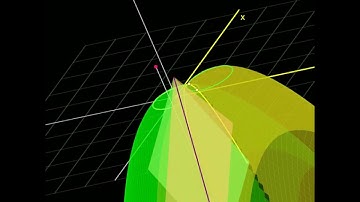 Newtons method visualized