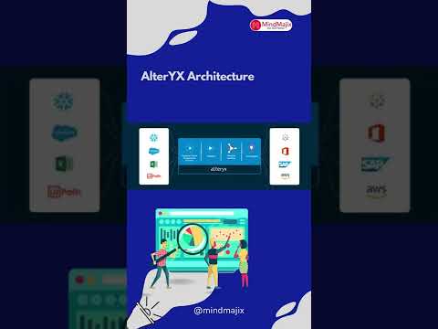 Video: Wie zijn alteryx-concurrenten?