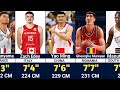 Tallest Basketball Player In NBA History || Top 130 All Time Tallest NBA Players || Mp3 Song