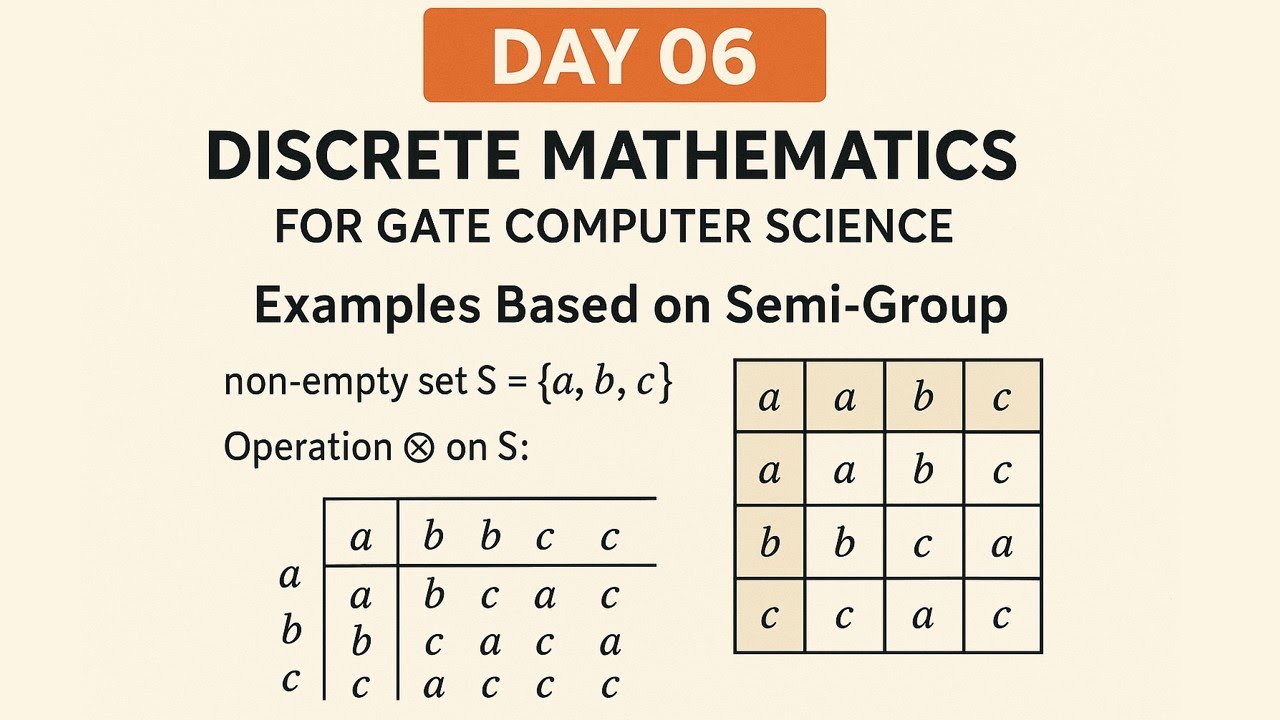 Day 06: Discrete Mathematics for GATE Computer Science | Examples Based on Semi-Group