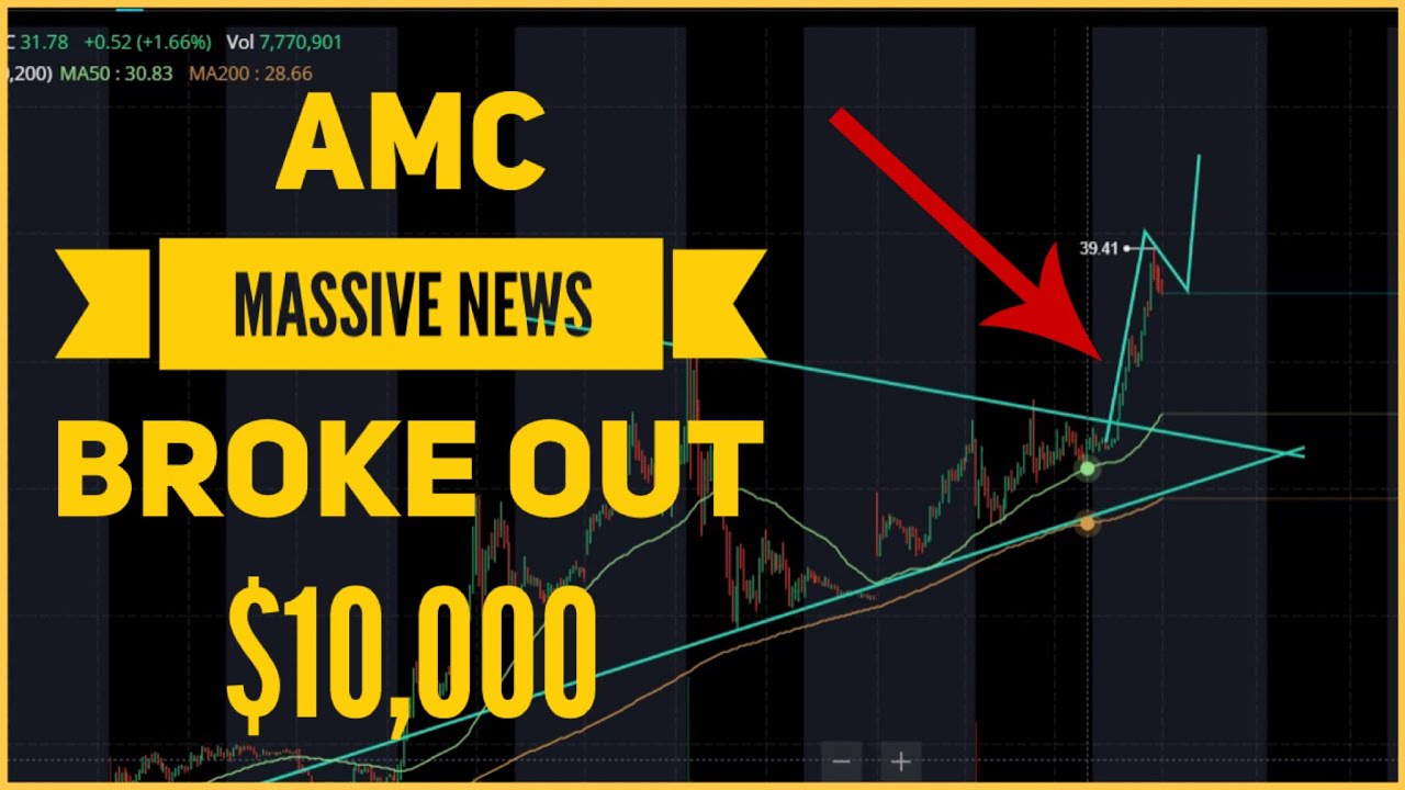AMC Stock Analysis and Price Prediction YouTube