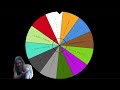 Slathe Plays: -:- Spin the Wheel Monday-:- Mega Monday Wheel of Might -:-