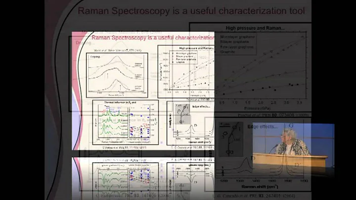Mildred Dresselhaus - Raman Spectra of Graphene an...