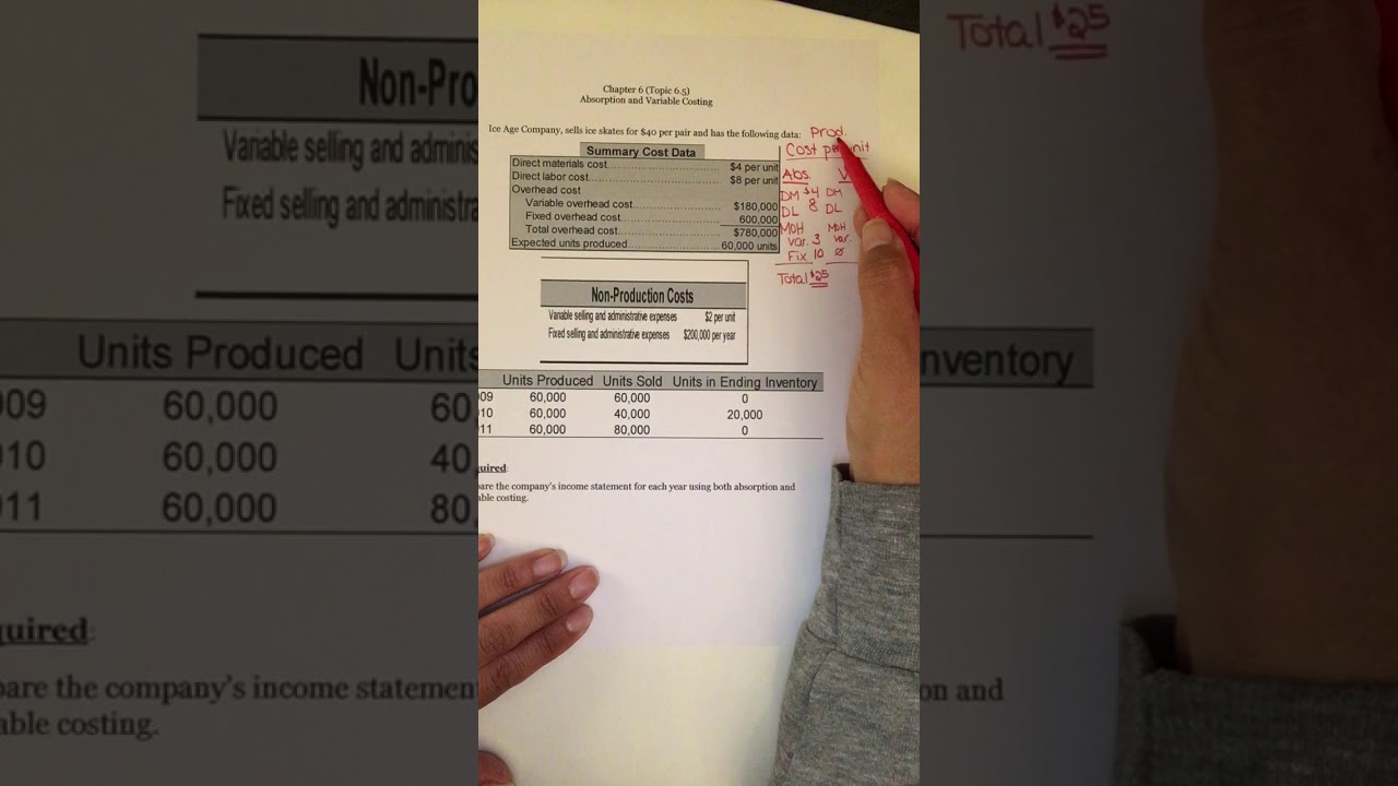 Compute unit product cost