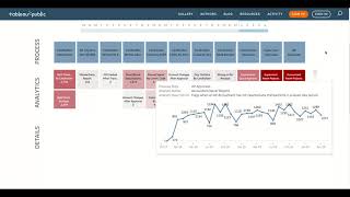 P-Card Tableau Demo
