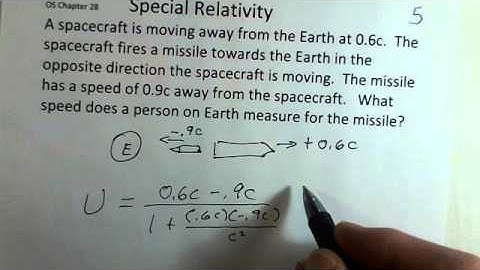 Special Relativity, Velocity Addition