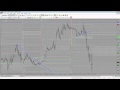 Forex Trading - Asian Session - Lesson: Trap Trading Part 1