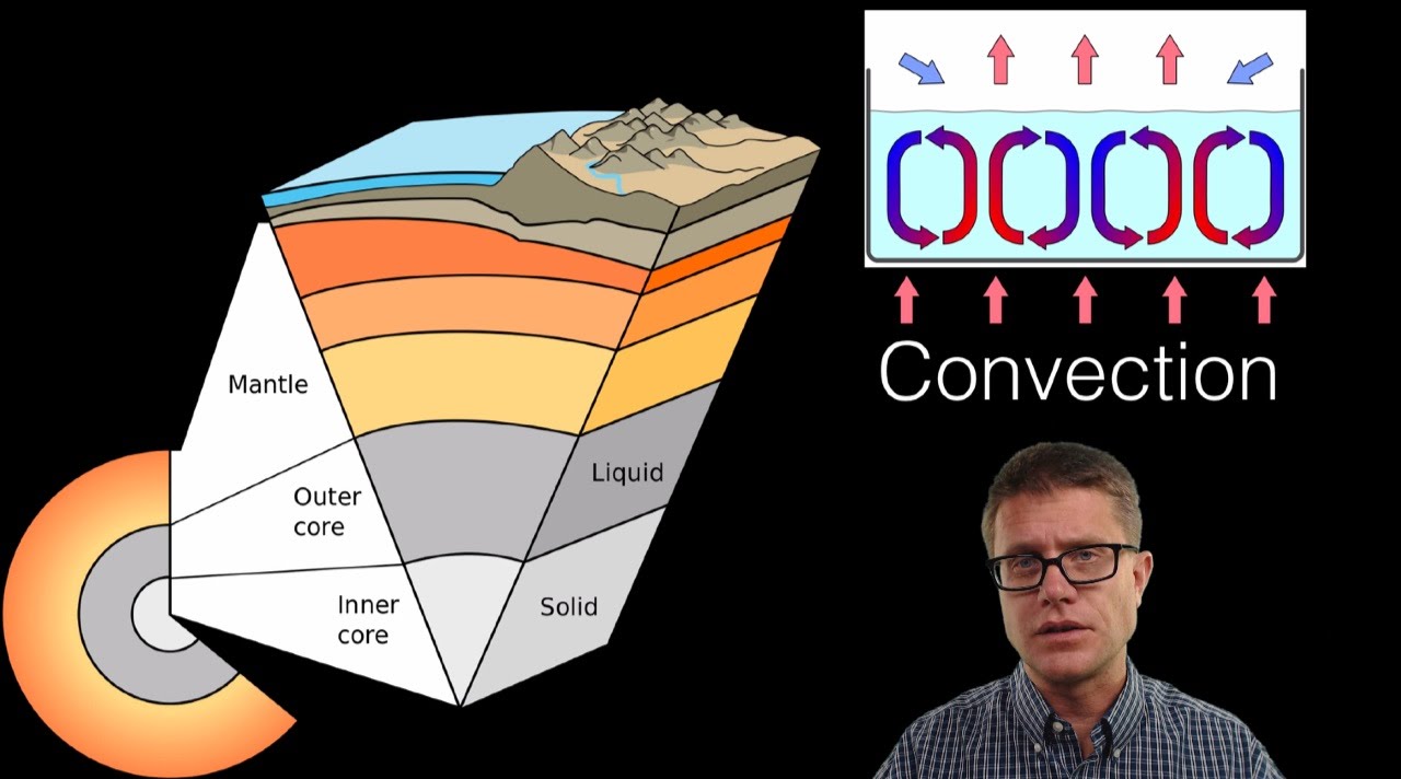 Geology Video