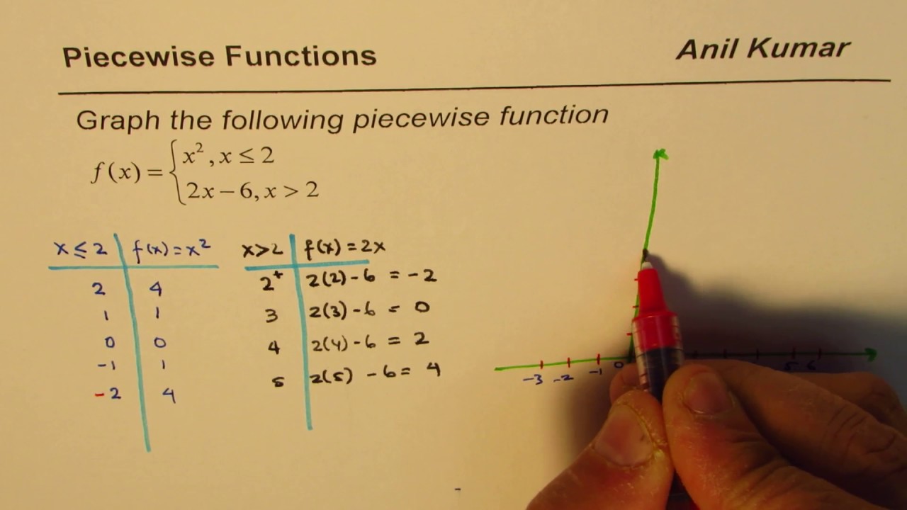 Solved Determine the piecewise function to represent the