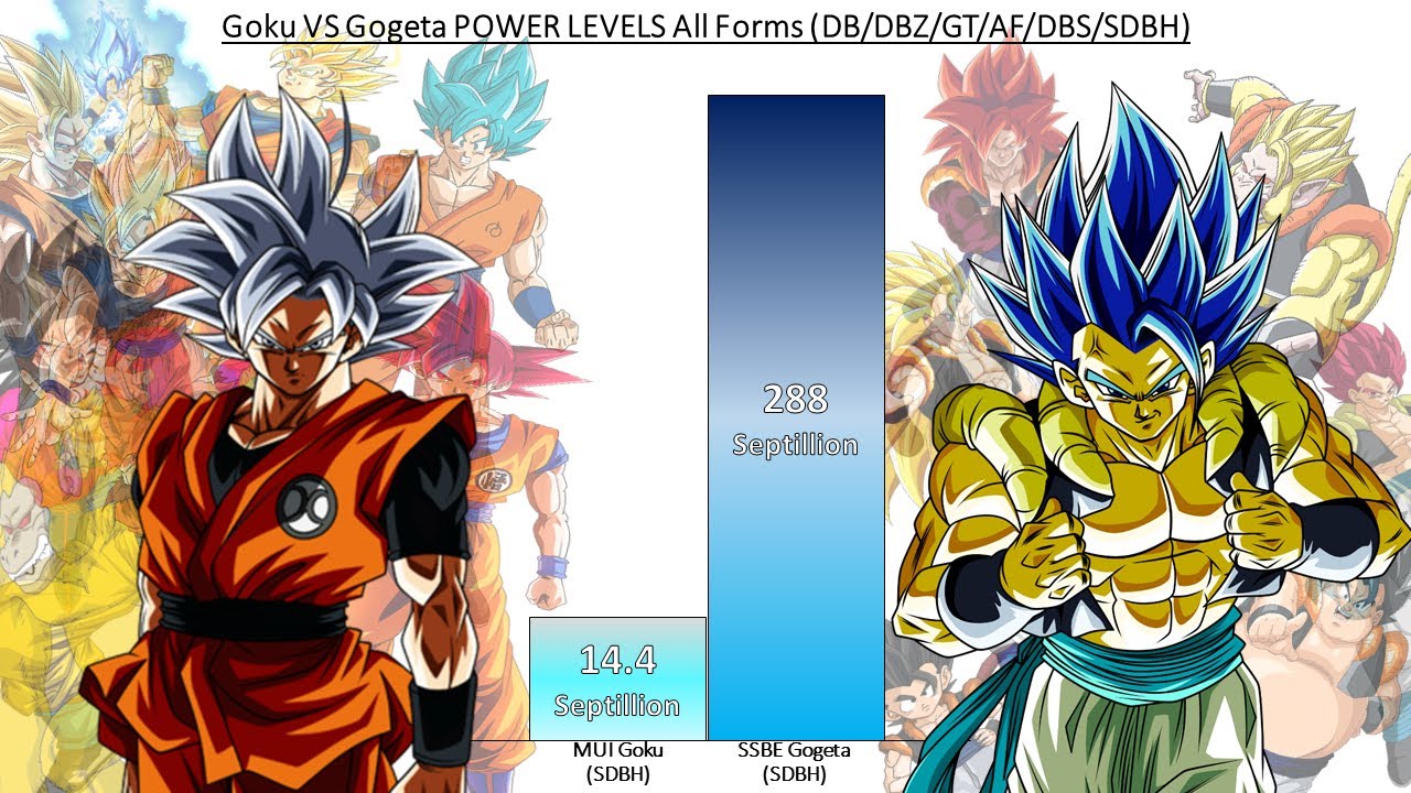 Dragon Ball GT Power Levels