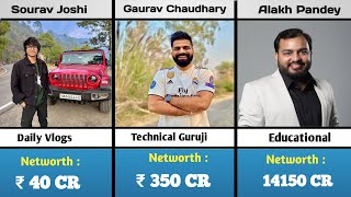 Top Richest Indian Youtuber Networth In 2026 | Indian Youtuber 