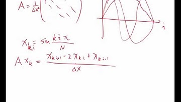 MIT Numerical Methods for PDE Lecture 2: Stability analysis for Poisson