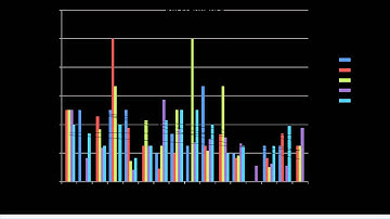 MDM 4U Culminating Project
