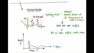 3 - Temperature Profile of Troposphere