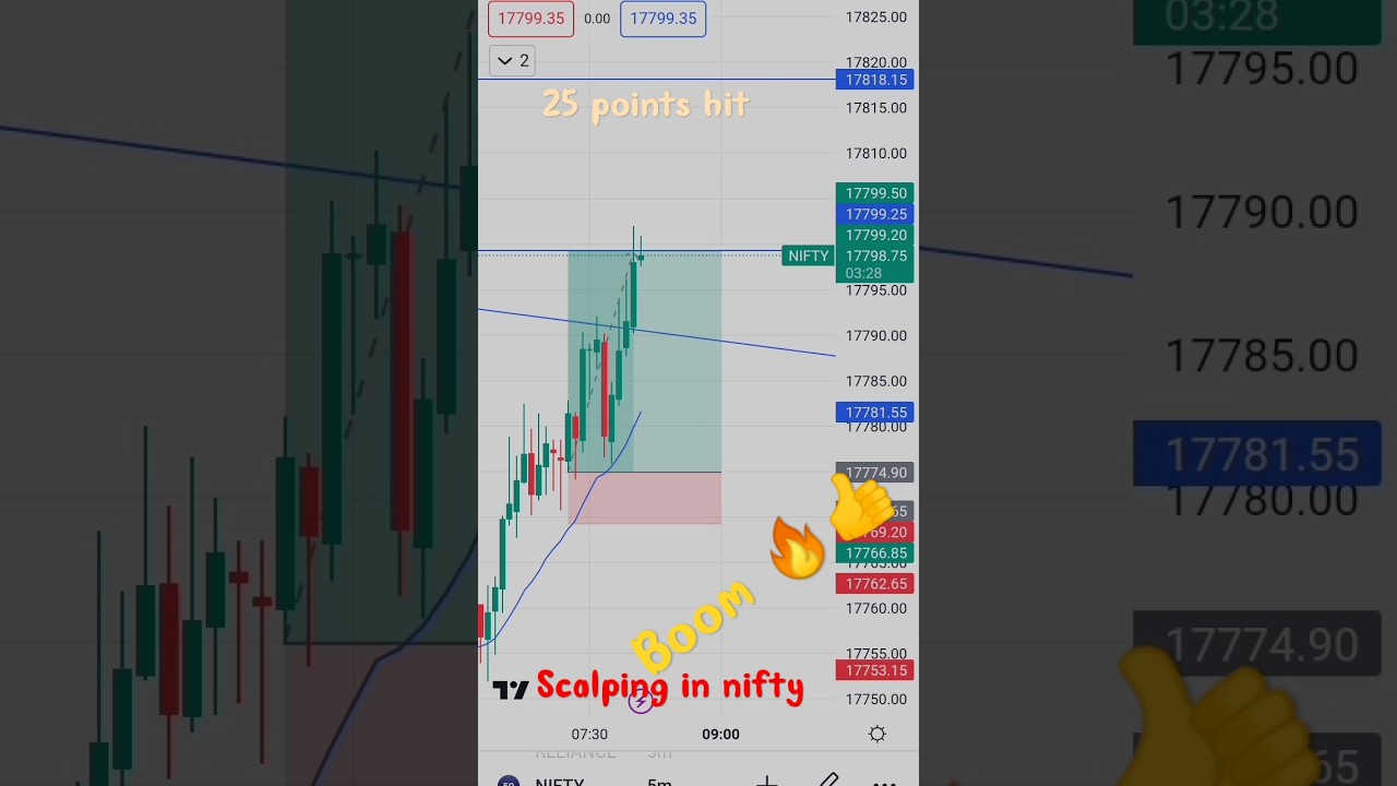 Live Nifty Scalping II 25 Points Hit II (26.04.2023) II Tradinginfo II 