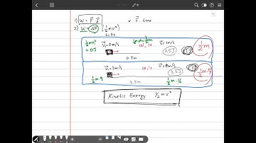 Why Work is Force times Distance and not Force times Time (Physics)