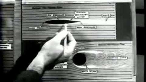 12. Fluid Dynamics of Drag (Part IV)